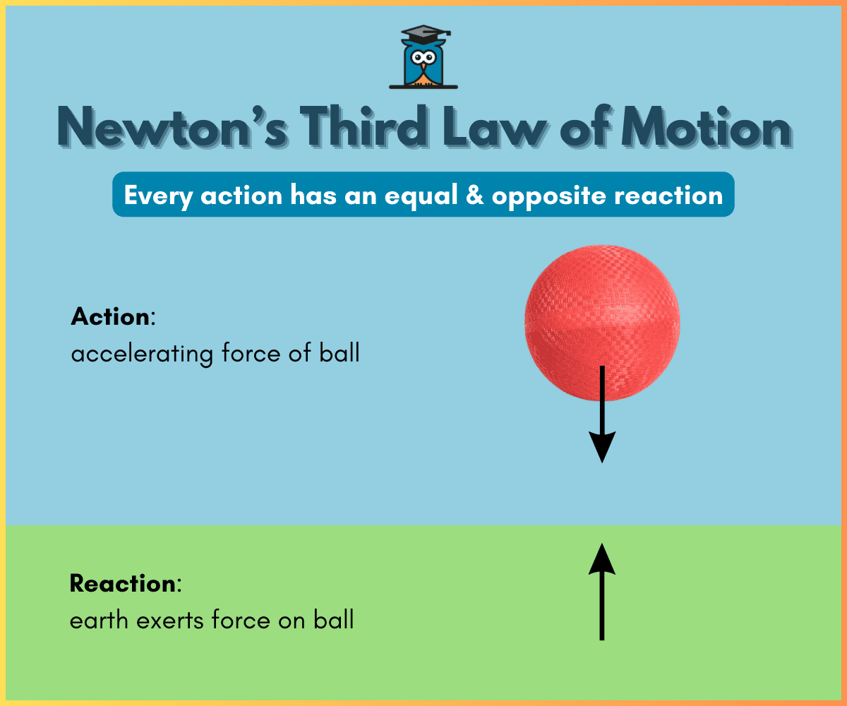 Newton's third law of motion
